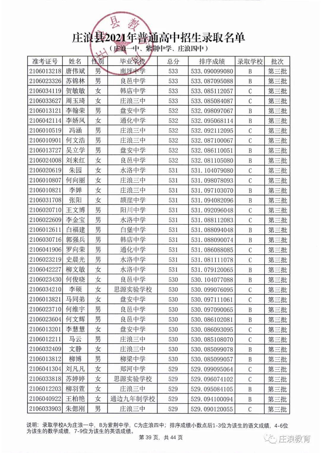 甘肅確診1例無症狀感染者.剛剛!平涼一副市長,多名局長被免職!