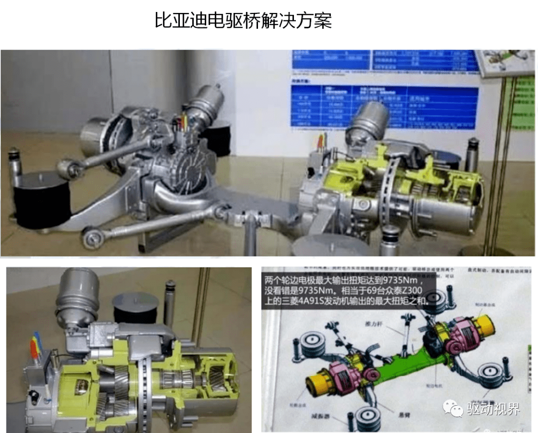 超詳細乾貨分享電驅動橋技術及技術路線