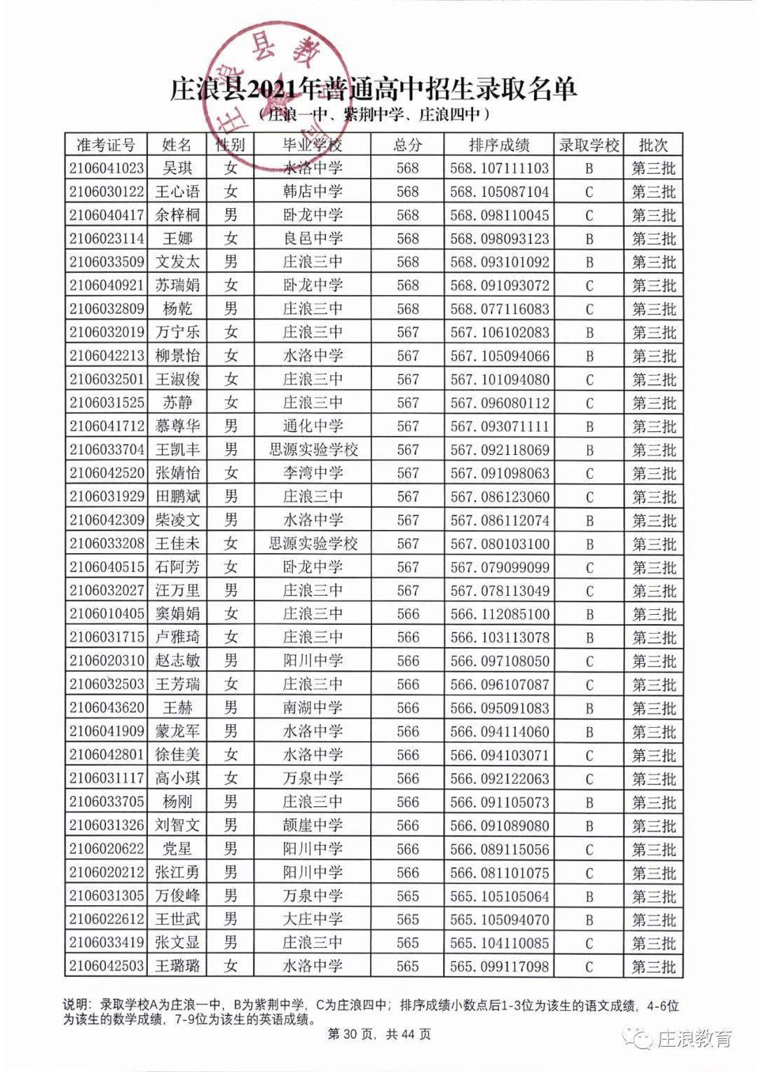 丹东四中成绩单图片