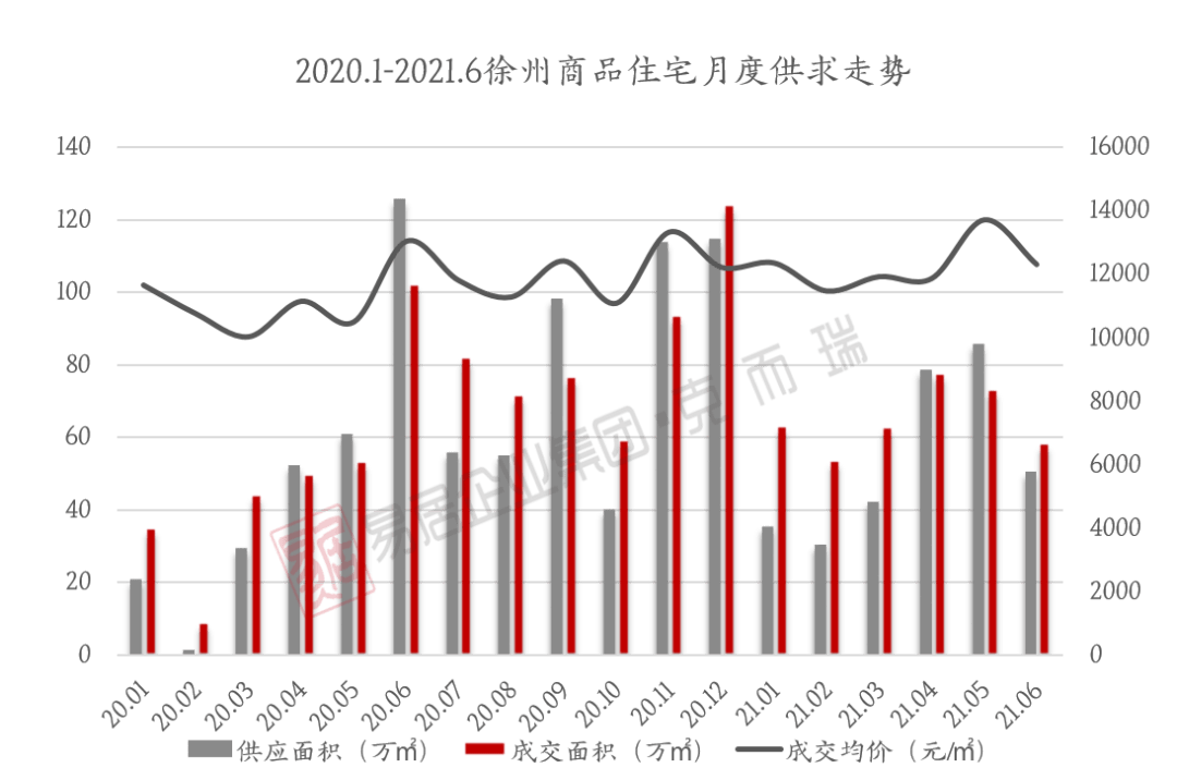 徐州2021上半年gdp