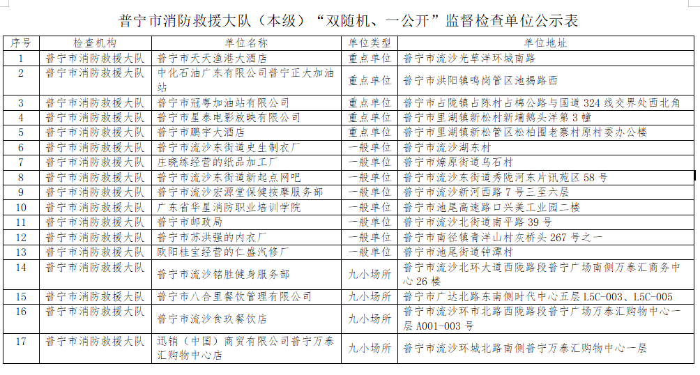 普宁市排名_普宁市地图(3)