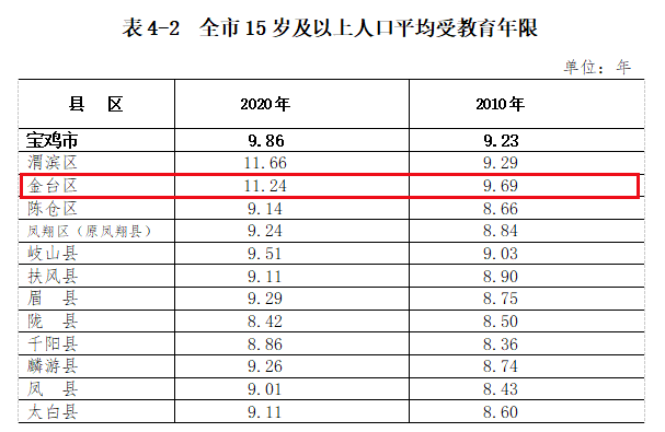 宝鸡人口_近40万人去哪儿了