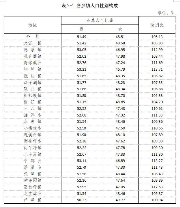 人口普查2021图片