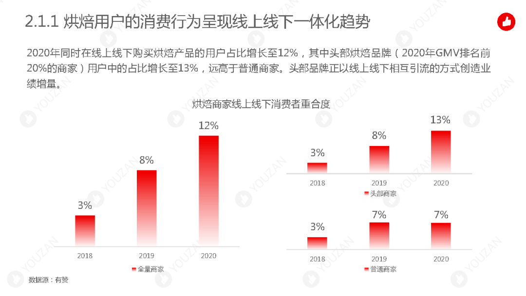 gmv排名_gmv雅居宣传图(3)