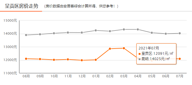 昆明的人口_去年昆明常住人口增加10万 今年全市总人口或将突破700万