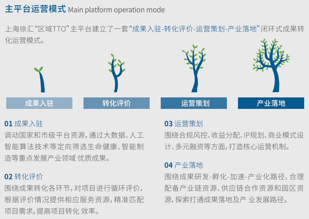 2020上海科技成果转化白皮书unit2实践篇下