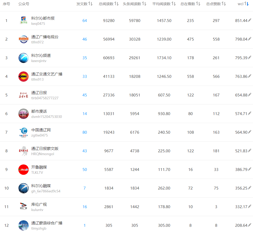 你的排名_葛鑫怡青春有你2排名(2)