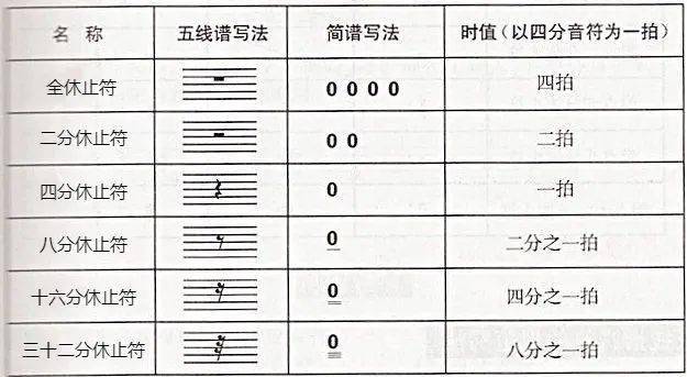 七个音符的曲谱_七个音符图片(2)