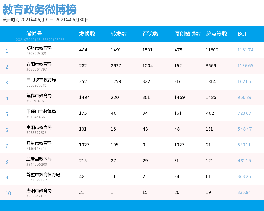 教育局排名_教育局公章图片(2)