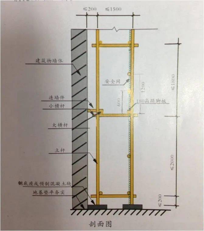 1.脚手架步距首步高度不大于2m,以上每步不大于1.8m,立杆纵距不大于1.