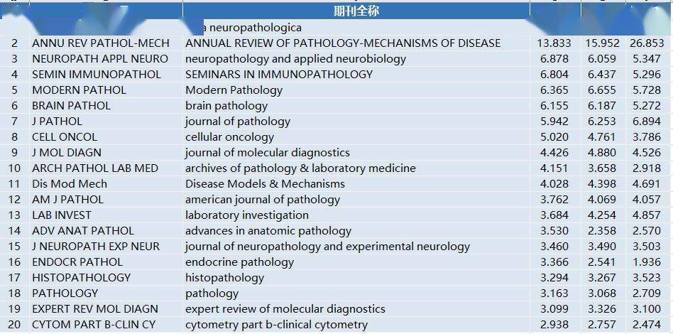 病理学排名_法医病理学图鉴图片