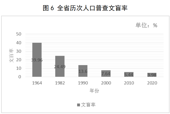 2020年人口是增加还是减少_幼儿园人口减少(2)