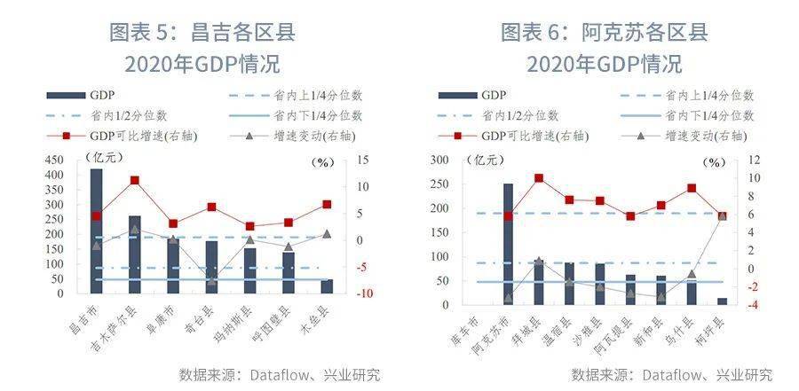 喀什一年gdp_喀什地区2017年国民经济和社会发展统计公报(2)