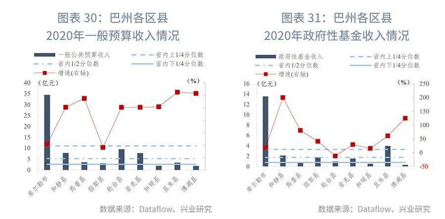 乌尔禾gdp