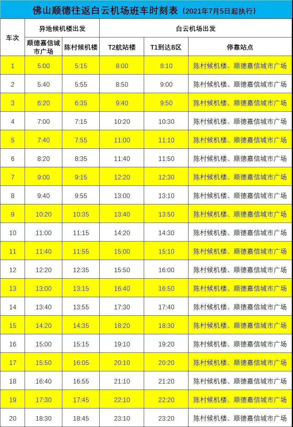 佛山顺德佛山禅城河源肇庆惠州江门珠海东莞南城东莞松山湖近日,广州