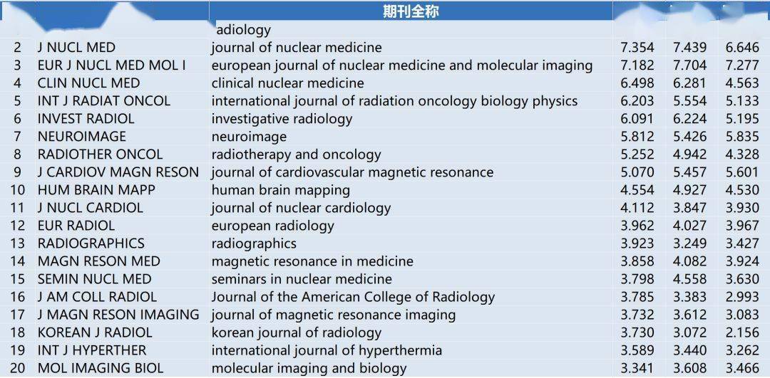 核医学排名_手机处理器排名