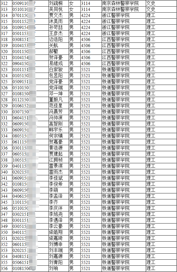 2021年公安院校公安專業不含新疆警察學院和公安專科院校政治考察體檢