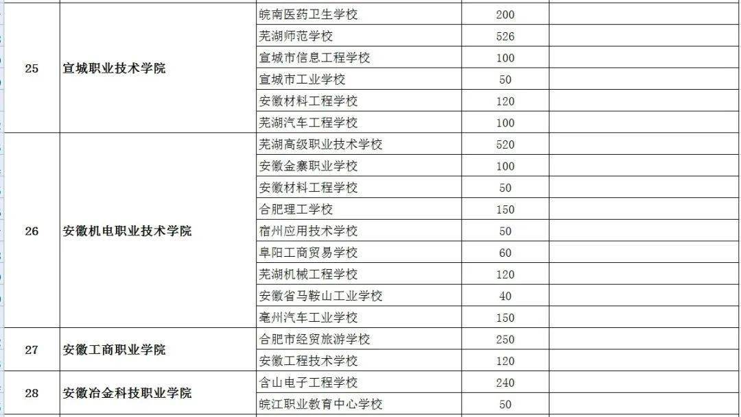 淮南人口2021_淮南市交通运输局本级2021年部门预算 政务公开 淮南市人民政府