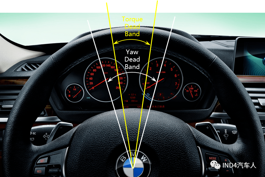 yaw gain/steering sensitivity:横摆角速度增益/转向灵敏度.