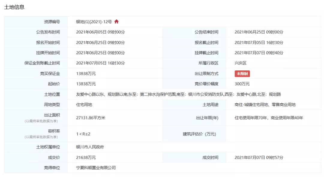 热火|凶猛!限价地难降银川楼市热火!城东、城西上演激烈全武行!