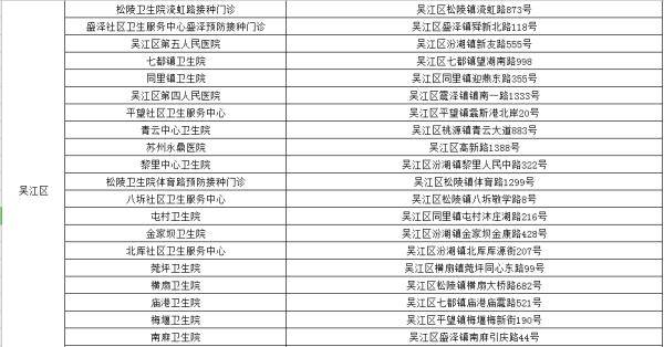 病毒|权威消息！苏州已全面恢复！