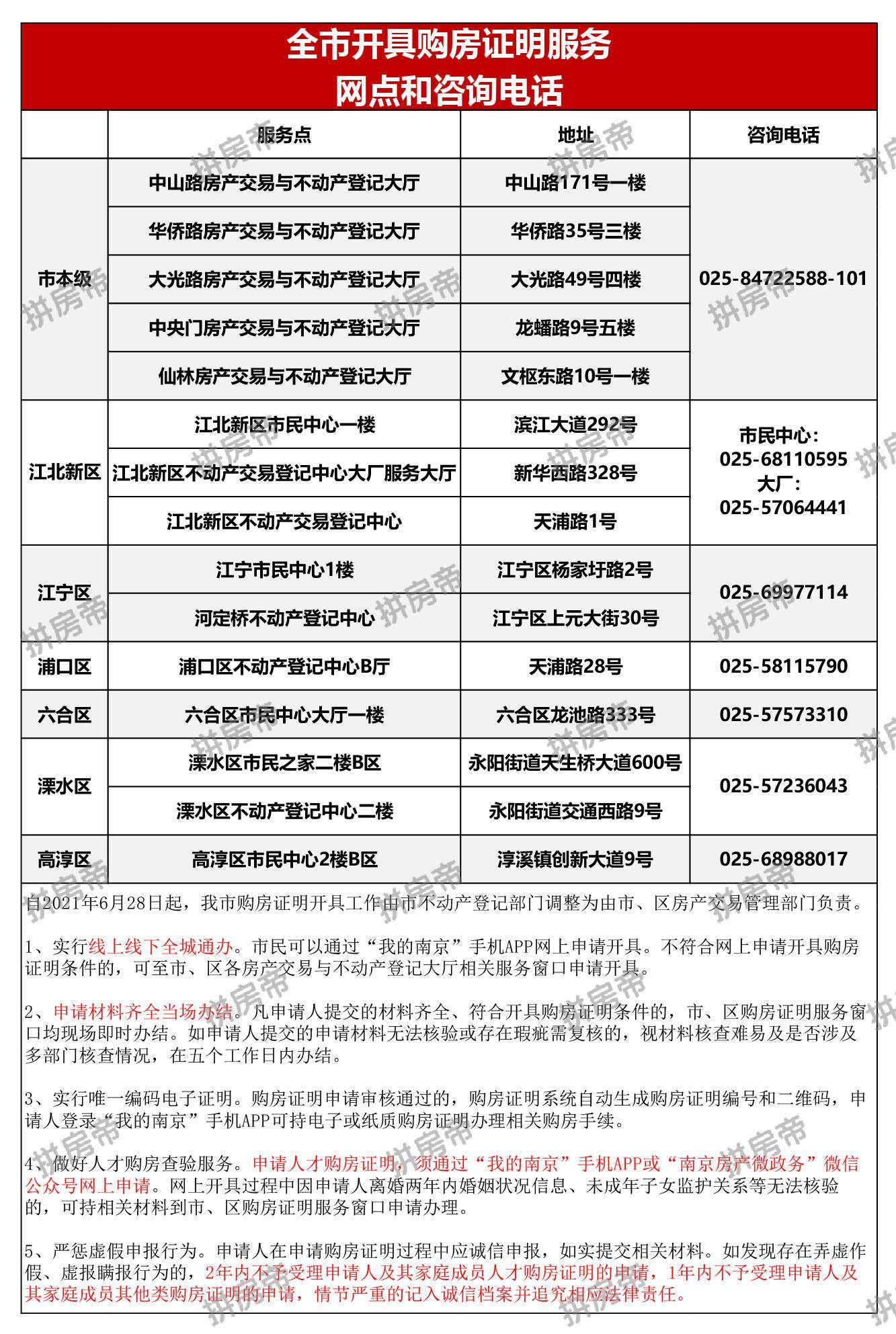 南京购房证明怎么开