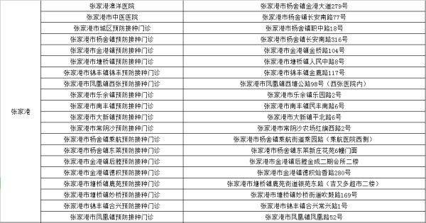 病毒|权威消息！苏州已全面恢复！