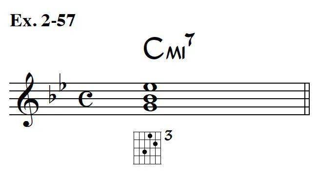 让我们把它移高两个品,转调为dm7和弦,也就是c调的ii级和弦,请见谱例2