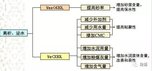 混凝土离析泌水终极解决方案_石子级