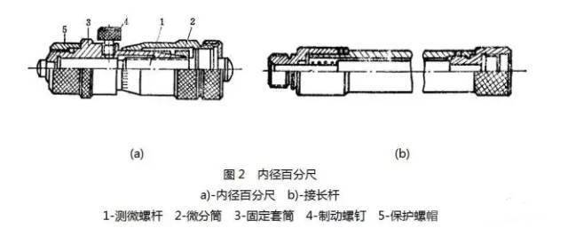 机械测量工具都是如何使用