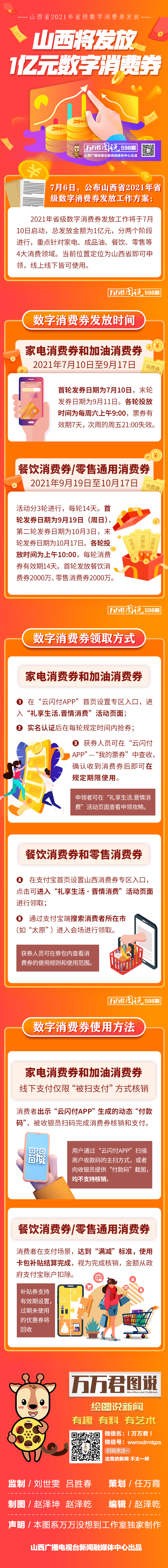 1亿元省级数字消费券来啦 怎么领取使用戳图看 发布会