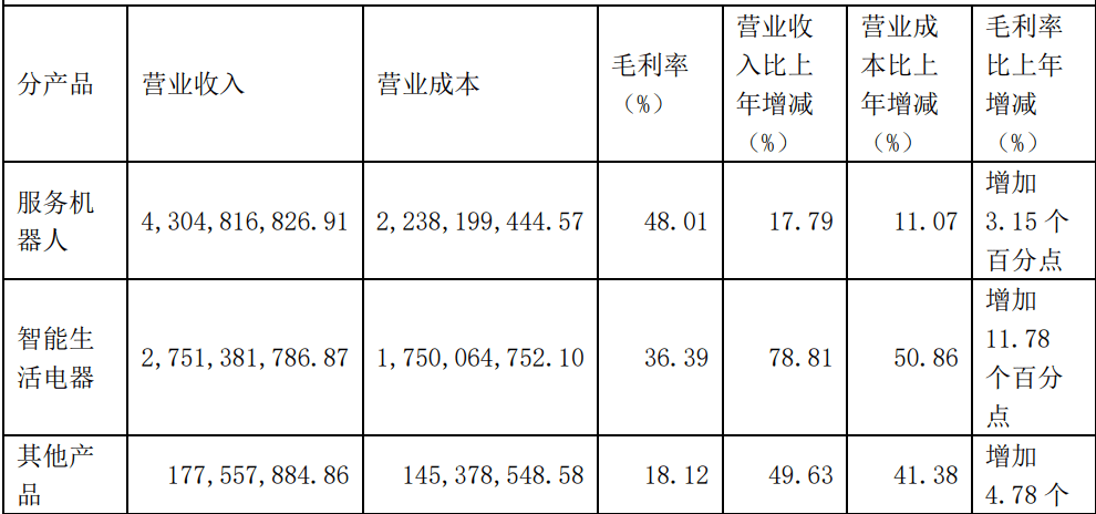 石头科技股票价格最新消息 3cb11937ffc6438596502cbb4de89c86.png