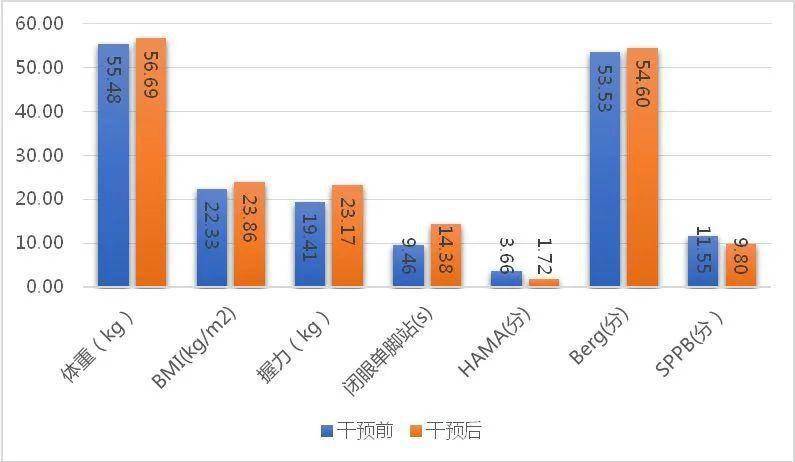 报告|体医融合的成都实践(一)｜报告给你答案：运动这样改善体质