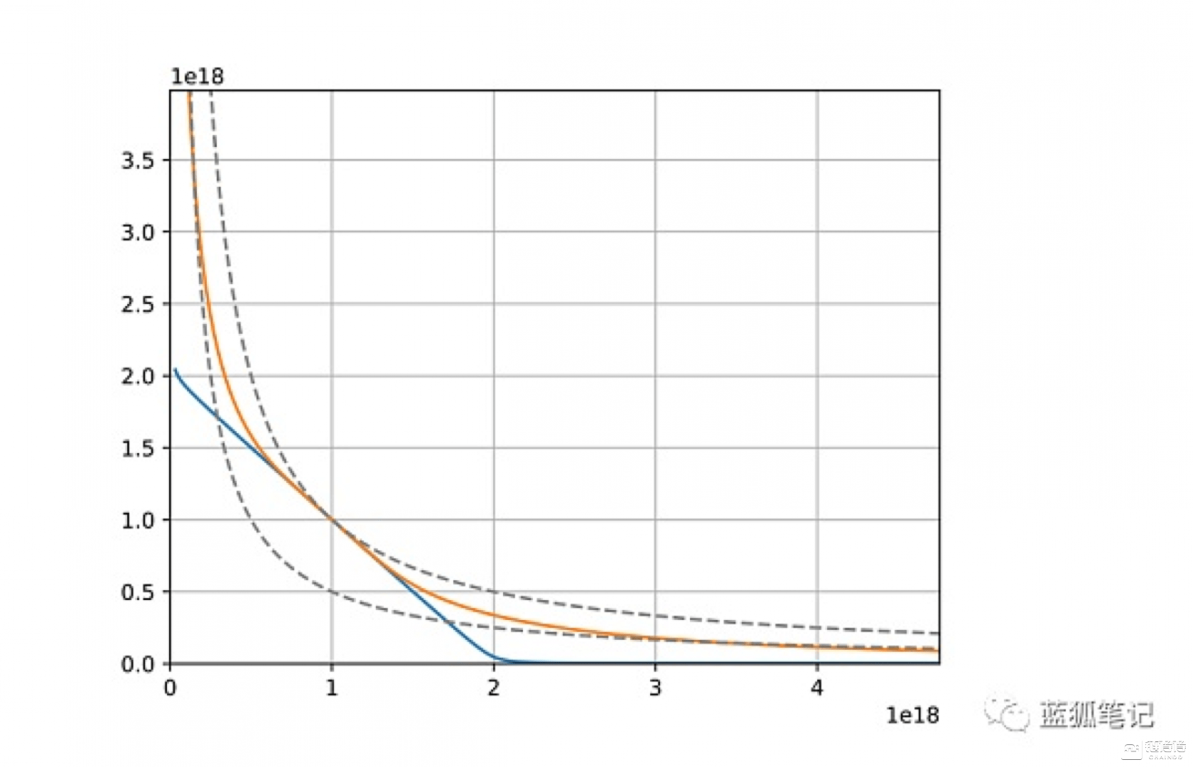 curve的迭代:由线到面