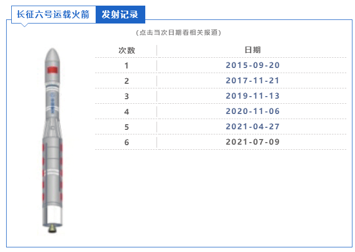 运载火箭|七天“四连发”！长六成功发射“钟子号”卫星星座02组卫星