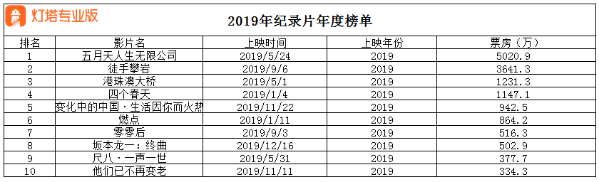 观众|70年来纪录电影票房占比不足1% 清华大学为什么还要拍《大学》？