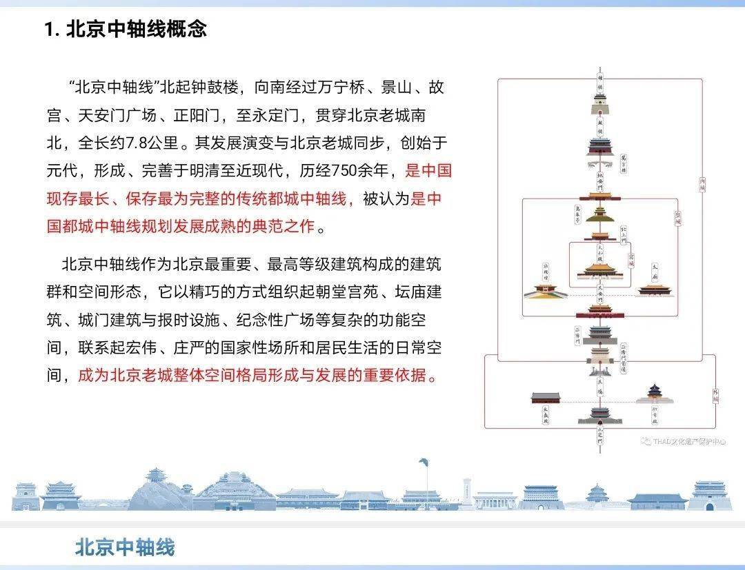 于平老师用通俗生动的语言,深入浅出地介绍了"北京中轴线沿革与历史