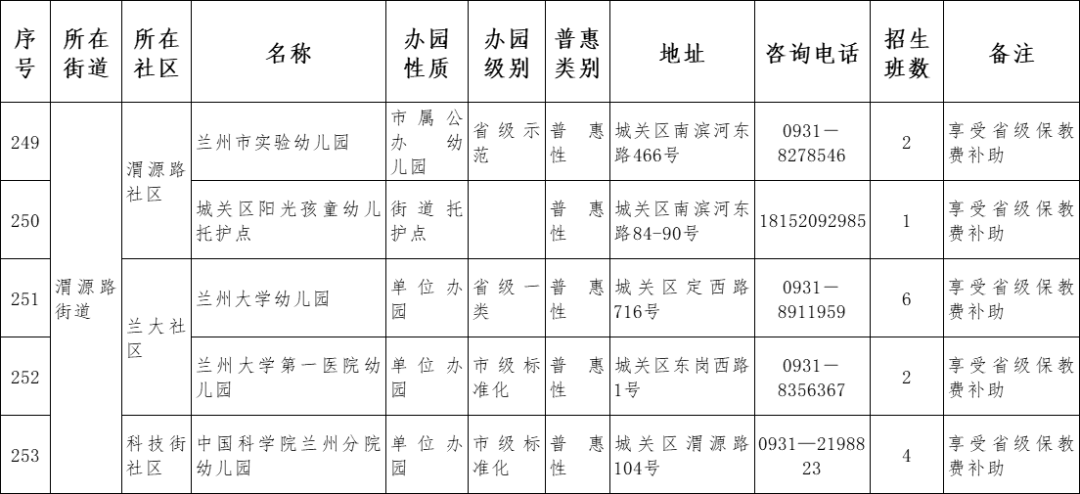 原则|兰州市城关区2021年托幼机构秋季招生说明
