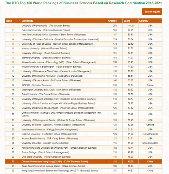德克萨斯州大学排名_德克萨斯州大学(2)