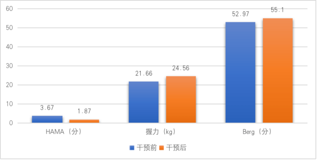 报告|体医融合的成都实践(一)｜报告给你答案：运动这样改善体质