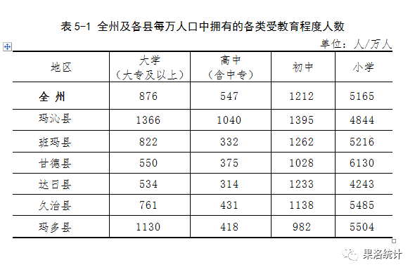 1940年国家人口列表_二战前后人口迁移列表