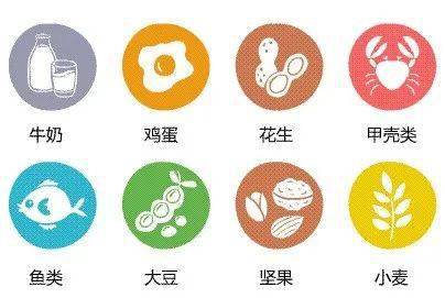 健康促进世界过敏性疾病日食物过敏怎么办4件事是当务之急