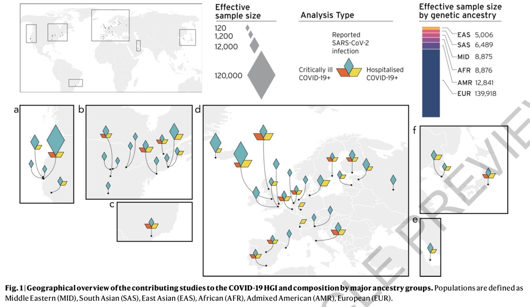 宿主|迄今为止最大规模基因组研究：新冠严重程度的遗传因素有哪些