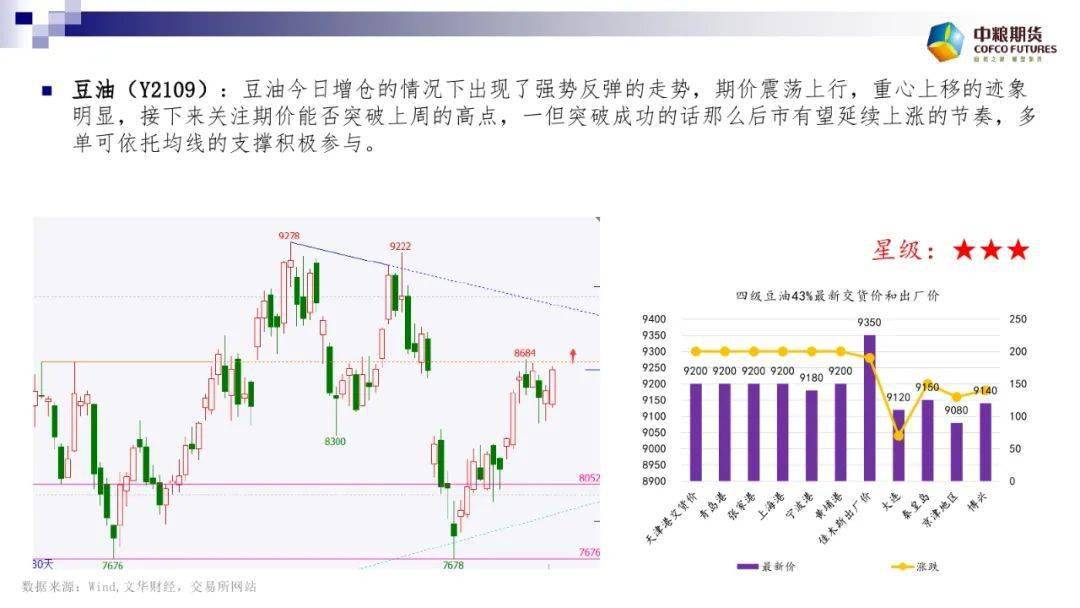 期货原油怎样炒 e51a9e1250444b80b770437992287209.jpeg