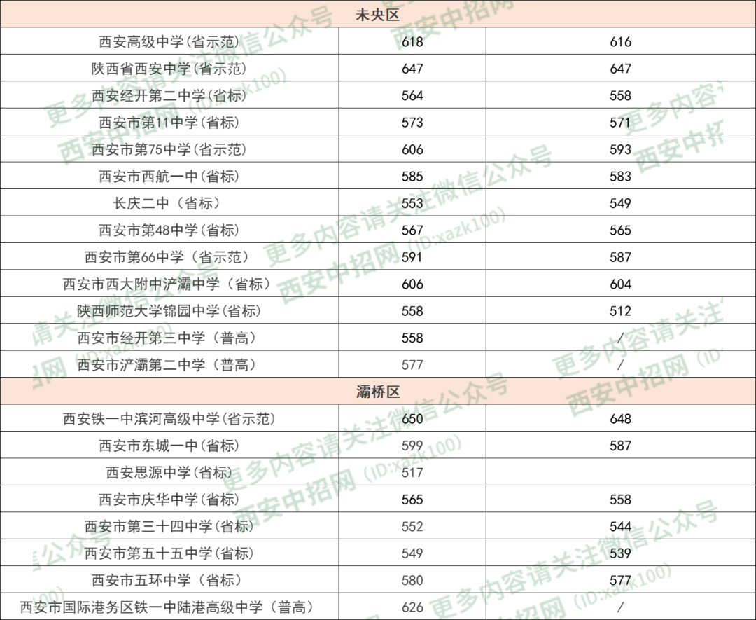 陕西中考分数线汇总_宝鸡华阳中学录取分数线_陕西各地市2020年中考录取分数线