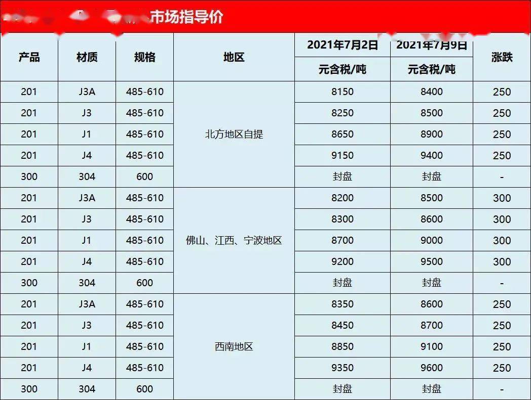 青山 华乐201热轧新盘价大涨 价格