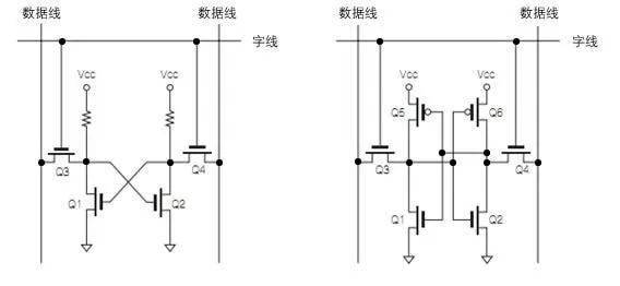 漫画描述数字电路之时序电路