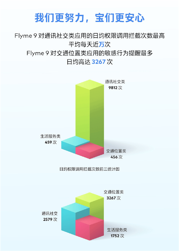 隐私|魅族发布隐私安全白皮书，为用户隐私安全筑起一道有力屏障