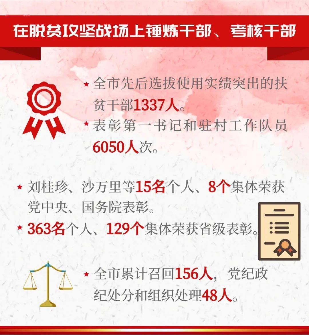 数说图解 | 五年脱贫攻坚,忻州有啥大变化?