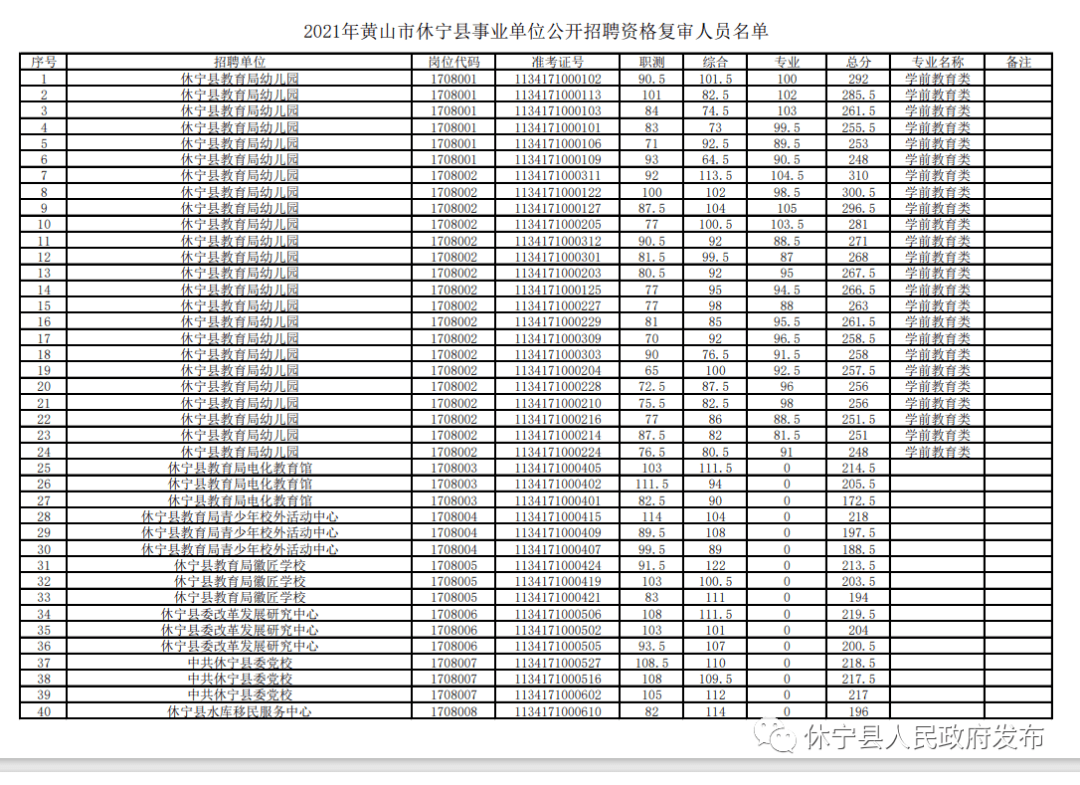 黄山市人口2021_黄山市高考状元2021